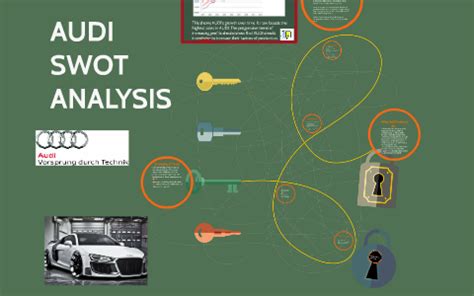 audi pestle analysis.